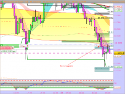 DAX40 PERF INDEX - 15 min.