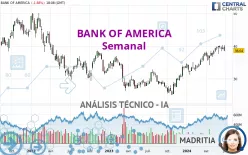 BANK OF AMERICA - Semanal