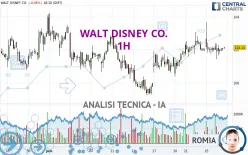 WALT DISNEY CO. - 1H