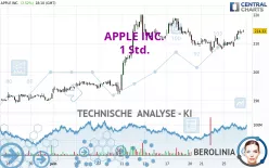 APPLE INC. - 1 Std.