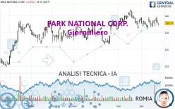 PARK NATIONAL CORP. - Giornaliero