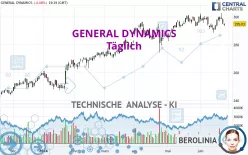 GENERAL DYNAMICS - Täglich