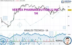 VERTEX PHARMACEUTICALS INC. - 1H