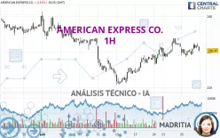 AMERICAN EXPRESS CO. - 1H