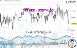 TETHER - USDT/USD - 1H