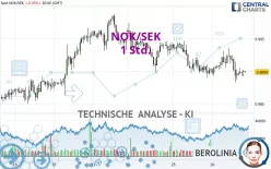 NOK/SEK - 1 Std.