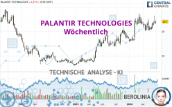 PALANTIR TECHNOLOGIES - Wekelijks