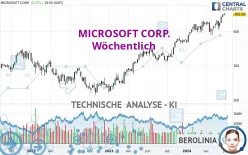 MICROSOFT CORP. - Wöchentlich