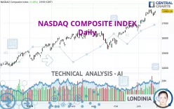 NASDAQ COMPOSITE INDEX - Daily