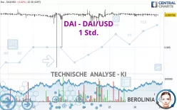 DAI - DAI/USD - 1 Std.