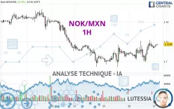 NOK/MXN - 1H