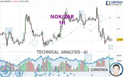 NOK/ZAR - 1H