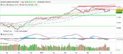 DAX40 FULL1224 8:00-22:00 - Journalier