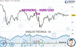 MONERO - XMR/USD - 1H