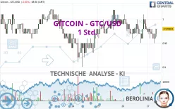 GITCOIN - GTC/USD - 1 Std.