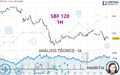 SBF 120 - 1H