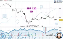 SBF 120 - 1H