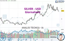 SILVER - USD - Giornaliero