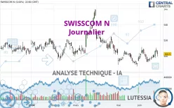 SWISSCOM N - Journalier