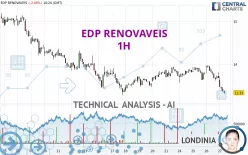 EDP RENOVAVEIS - 1H