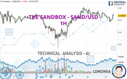 THE SANDBOX - SAND/USD - 1H