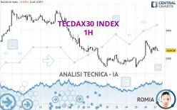 TECDAX30 INDEX - 1H