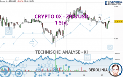 CRYPTO 0X - ZRX/USD - 1 Std.