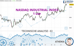 NASDAQ INDUSTRIAL INDEX - 1 uur