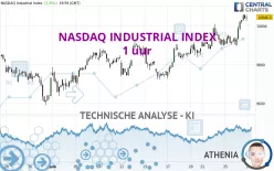 NASDAQ INDUSTRIAL INDEX - 1 uur