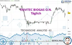 ENVITEC BIOGAS O.N. - Täglich