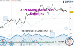 ABN AMRO BANK N.V. - Dagelijks