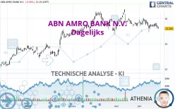 ABN AMRO BANK N.V. - Dagelijks