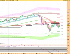 S&amp;P500 INDEX - Daily