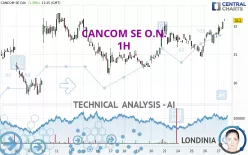 CANCOM SE O.N. - 1H