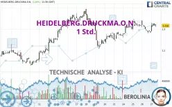 HEIDELBERG.DRUCKMA.O.N. - 1 Std.