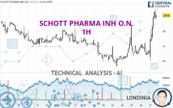 SCHOTT PHARMA INH O.N. - 1H