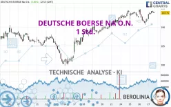 DEUTSCHE BOERSE NA O.N. - 1 Std.