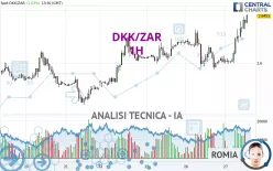 DKK/ZAR - 1H