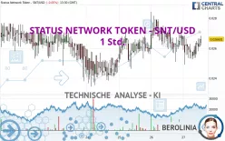 STATUS NETWORK TOKEN - SNT/USD - 1 Std.