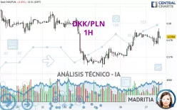 DKK/PLN - 1H