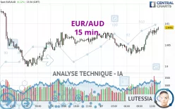 EUR/AUD - 15 min.