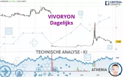 VIVORYON - Daily