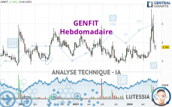 GENFIT - Weekly