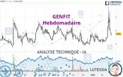 GENFIT - Semanal