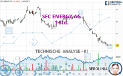 SFC ENERGY AG - 1 Std.