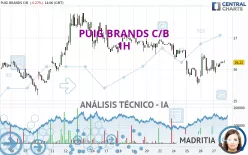 PUIG BRANDS C/B - 1H