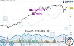 UNICREDIT - 15 min.