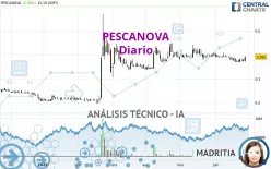 PESCANOVA - Diario