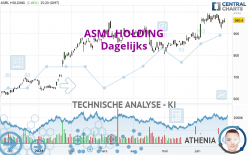 ASML HOLDING - Dagelijks