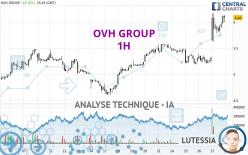 OVH GROUP - 1H